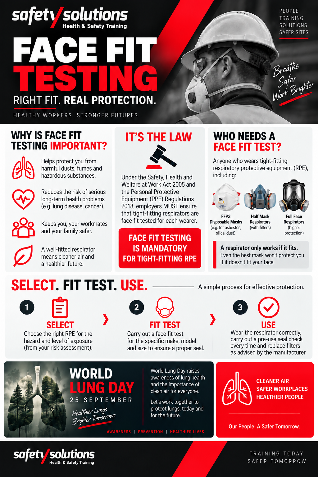 A Mask Is Only Effective If It Fits: Why Safety Solutions Group (SSG) Is Launching Face Fit Testing This World Lung Day (25th September 2026)